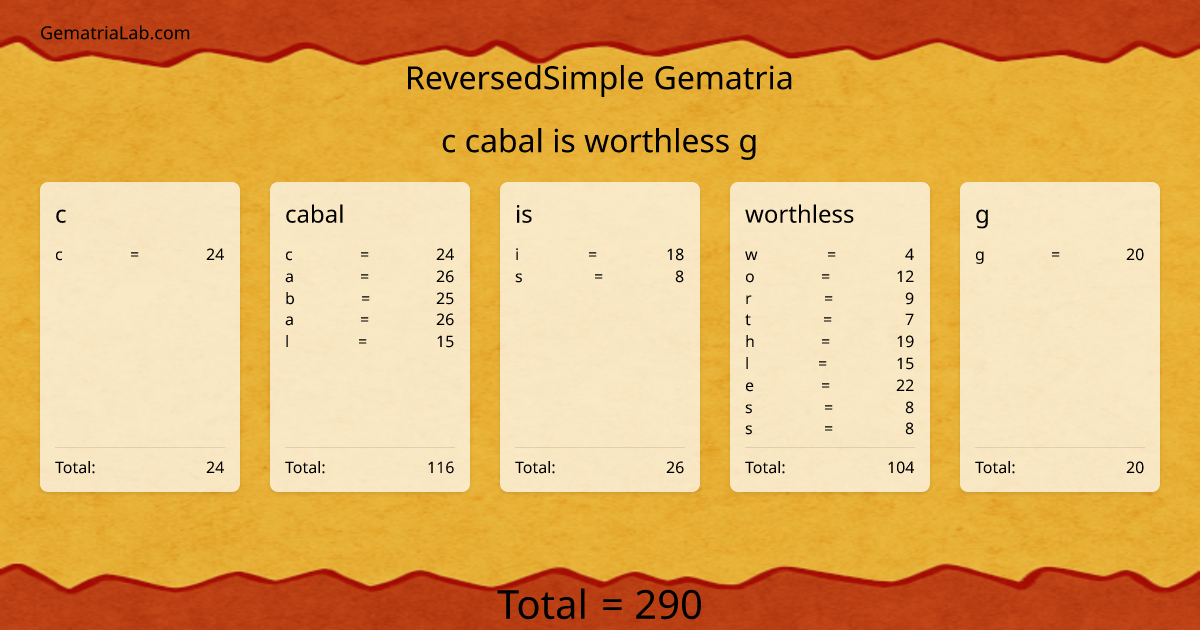 c cabal is worthless g in reversedSimple Gematria